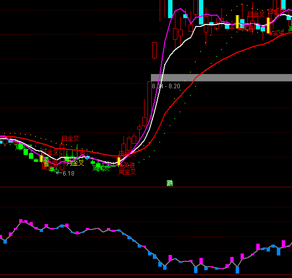 ͨ����ɢ���ֲ�ָ�깫ʽ