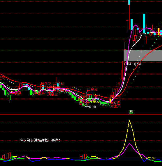 ͨ���Ŵ��ʽ����ָ�깫ʽ