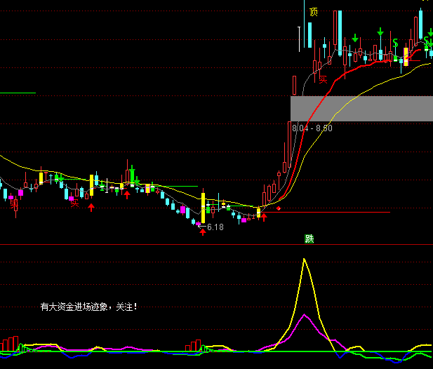 ͨ�������������ͼ����ϵͳָ�깫ʽ