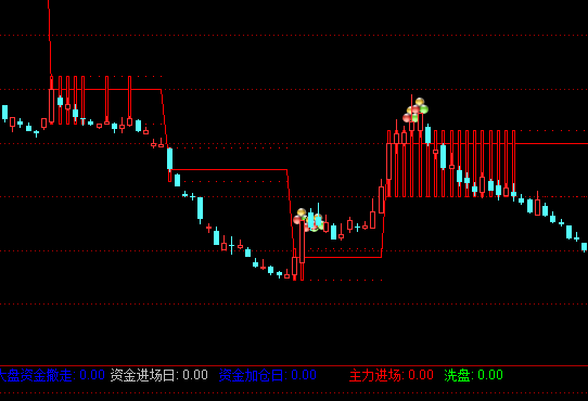 ͨ�������֧����ͼָ�깫ʽ