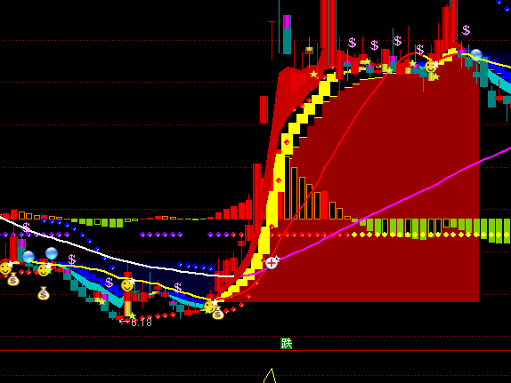 通达信基准突破主图持股指标公式