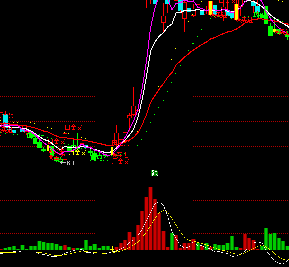 ͨ���������ʽ�д��ָ�깫ʽ