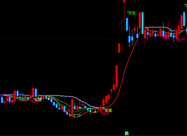 ͨ�����ƶ�һ�߶�Ǭ����ͼ����ϵͳָ�깫ʽ