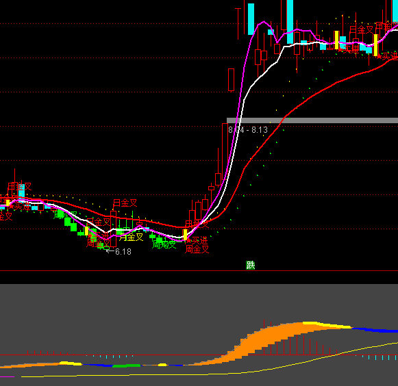 ͨ���ž��ѹյ�ָ�깫ʽ