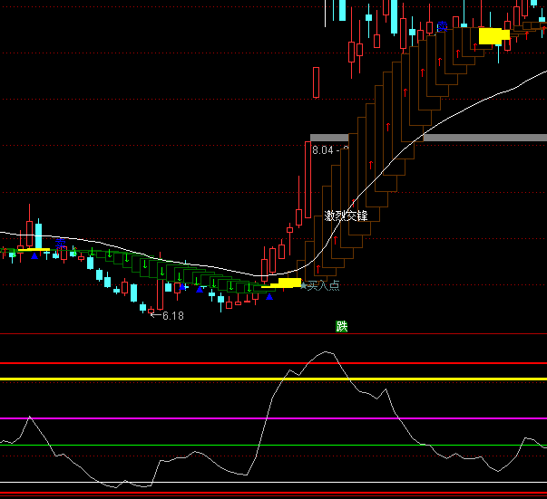 ͨ����δ�����Ʋ�������ָ�깫ʽ