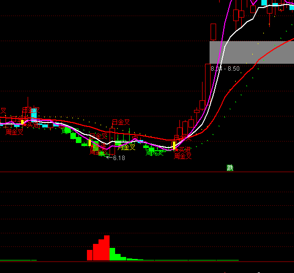 ͨ������������ϴ��ָ�깫ʽ