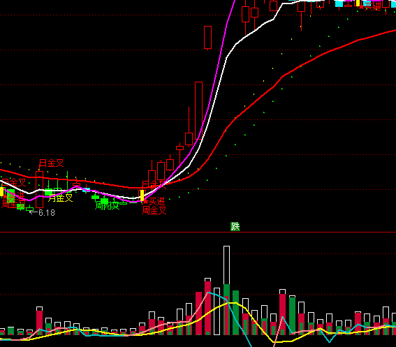 ͨ���ŵ�������ָ�깫ʽ