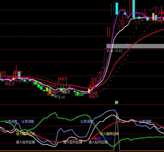 ͨ���ż�Ʒ�������ָ�깫ʽ