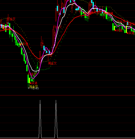 ͨ����������ͣѡ�����ָ�깫ʽ