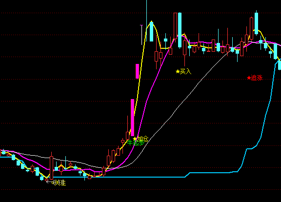 ͨ����ţ����ͼ���ָ�깫ʽ