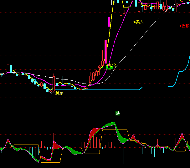 ͨ���Ž��׻�����ճֹ�ָ�깫ʽ