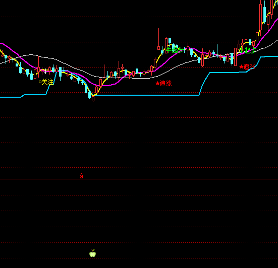 ͨ���ų�ǿ����ѡ��ָ�깫ʽ