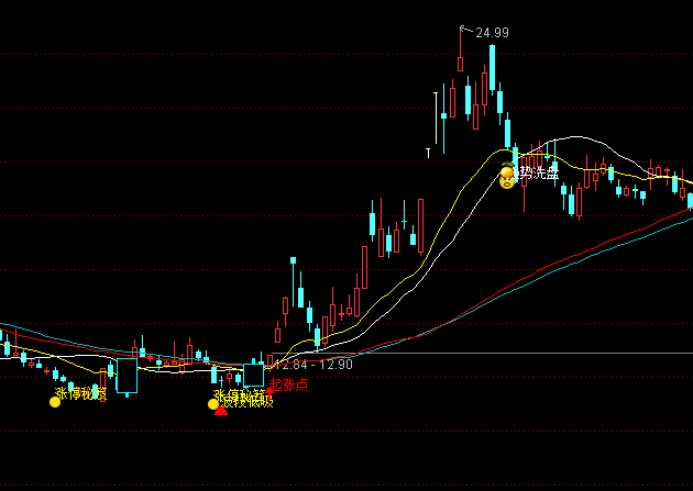 ͨ������ͣ��������ϵͳָ�깫ʽ