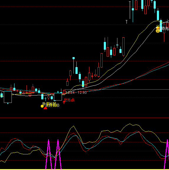 ͨ��������ʱ����Ǯϵͳָ�깫ʽ