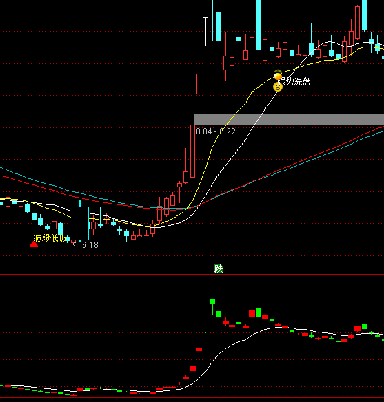 ͨ���Ÿ���ͻ���������ϵͳָ�깫ʽ