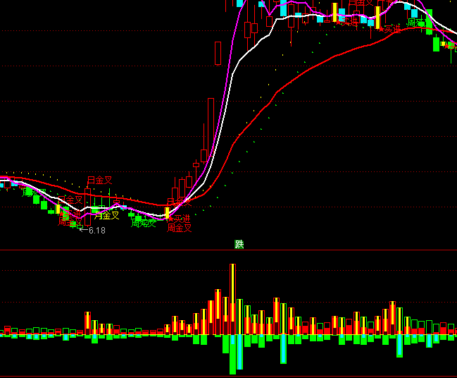 ͨ���Ŵ������ʽ����ָ�깫ʽ