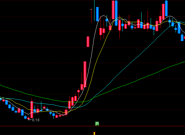 ͨ���������ײ���ͼ����ϵͳָ�깫ʽ