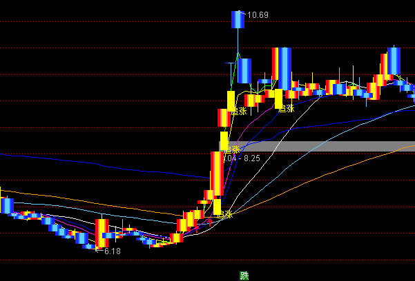 ͨ����ׯ�������ɱ���ͼָ�깫ʽ