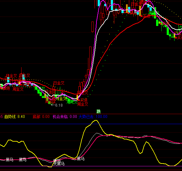 ͨ���ź����������ϵͳָ�깫ʽ