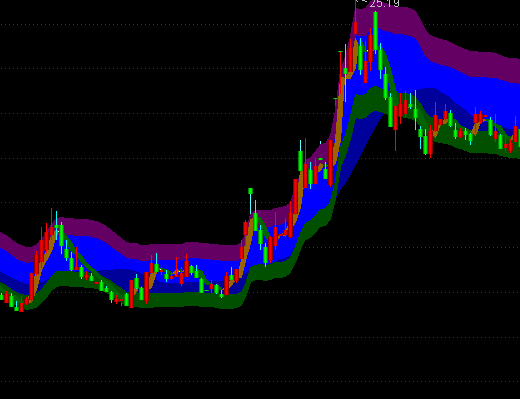 ͨ����������ɫ��ͼָ�깫ʽ