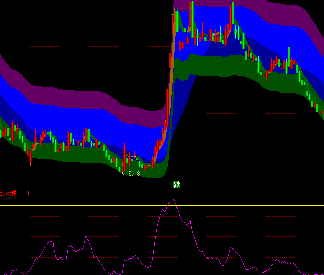 ͨ���Ž�ɽ�������ָ�깫ʽ