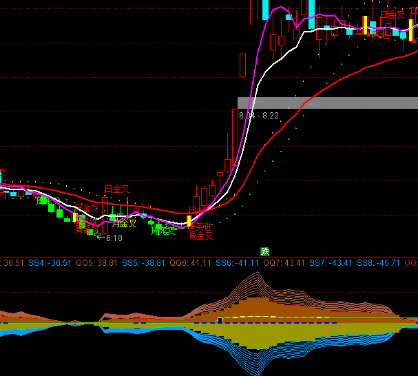 ͨ����ֻ����������ϵͳָ�깫ʽ