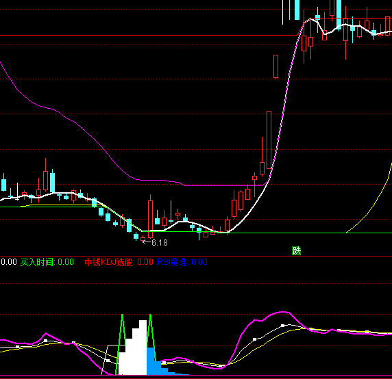 ͨ���ſ��������󳭵���������ϵͳָ�깫ʽ