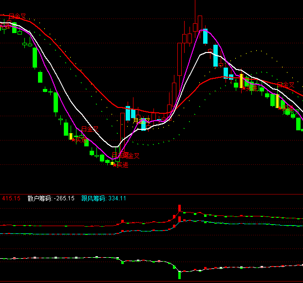 ͨ���Ÿ��������ʽ����ָ�깫ʽ