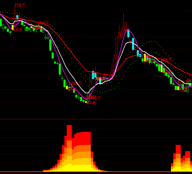 ͨ���ź�������ײ�����ָ�깫ʽ