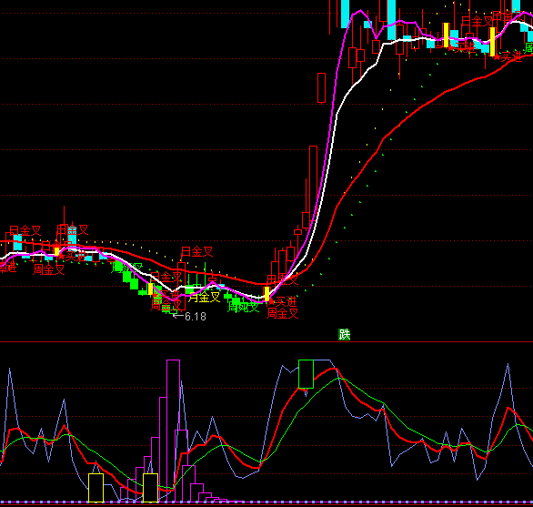 ͨ������������߲�������ָ�깫ʽ