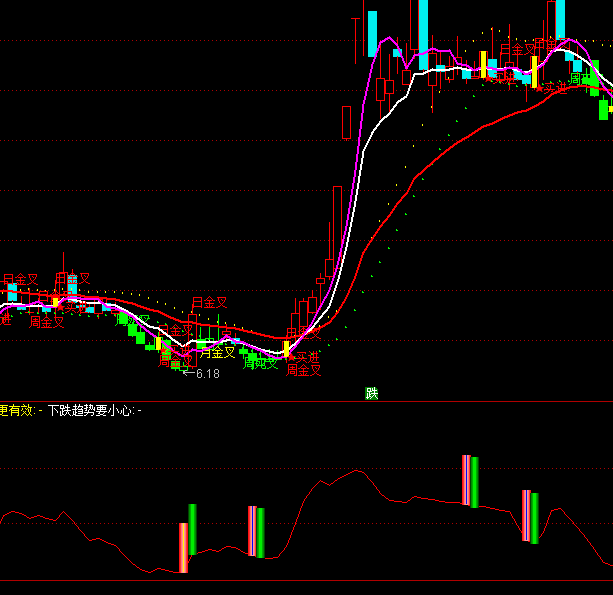 ͨ���ŵ׳��������ϵͳָ�깫ʽ