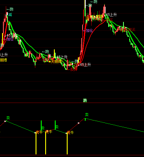 ͨ���ſ�ţ����������ϵͳָ�깫ʽ