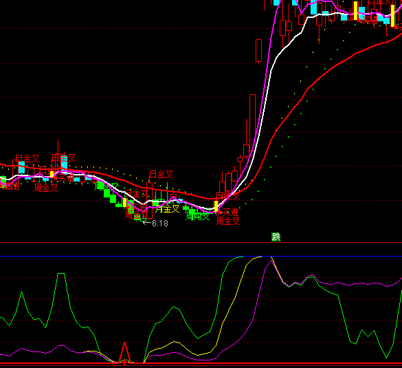 ͨ������һ�������ָ�깫ʽ