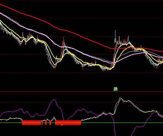 ͨ���Ž���������ϵͳָ�깫ʽ