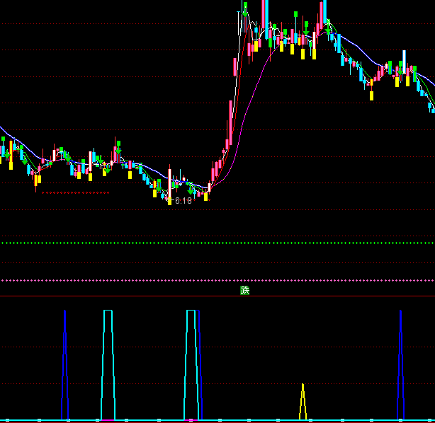 ͨ���Źյ�ѡ�����ָ�깫ʽ