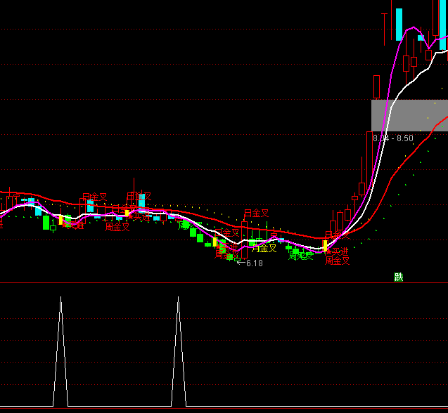 ͨ��������ѡ�����ָ�깫ʽ