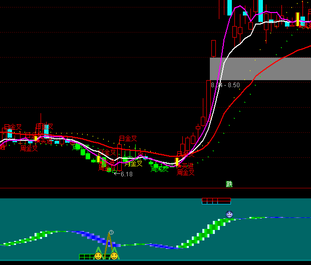 ͨ���ŵ���������ϵͳָ�깫ʽ