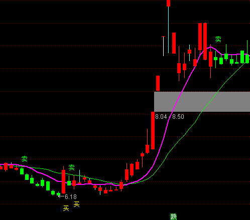 ͨ����������ͼ�ֹ�ϵͳָ�깫ʽ