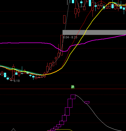 ͨ������Ӯ���θ��ǳֹ�ָ�깫ʽ