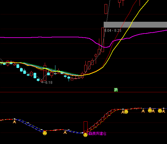 ͨ������Ӯ�˳�ר�������ʾָ�깫ʽ