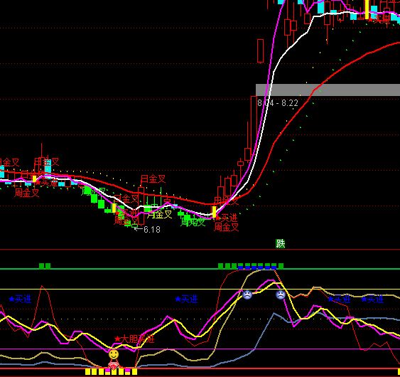 ͨ������Ӯ����ר�����ϵͳָ�깫ʽ