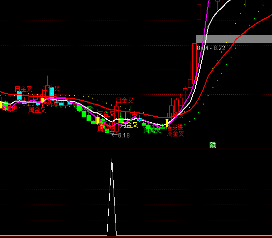 ͨ���ſ���һ��ѡ�ɳ������ָ�깫ʽ