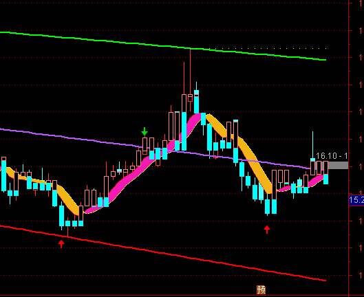 ͨ���Ų���Ʈ����ʤ��ͼ�ֹɳֱ�ϵͳָ�깫ʽ