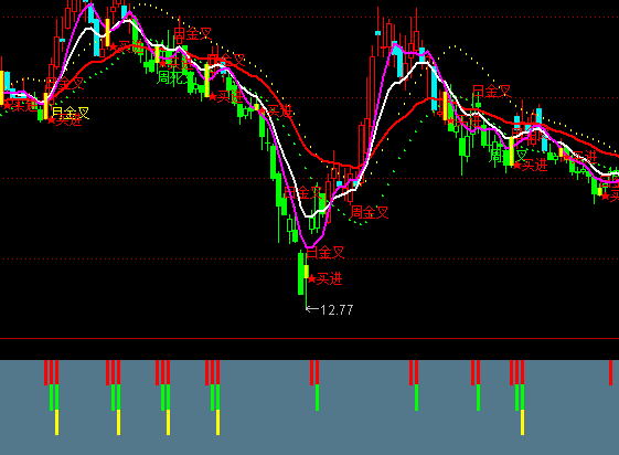 ͨ��������������ϵͳָ�깫ʽ