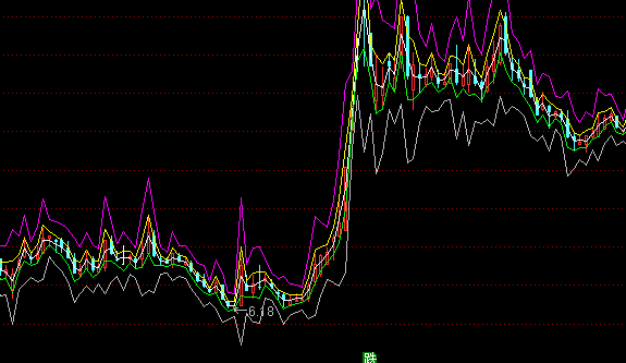 ͨ����CDP��ͼ����ϵͳָ�깫ʽ