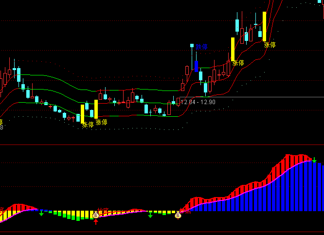 ͨ������Ӯ˳�ƶ�Ϊ�����ź�ָ�깫ʽ