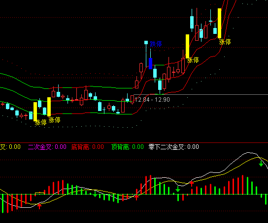ͨ������ӮMACD�Ż�ָ�깫ʽ