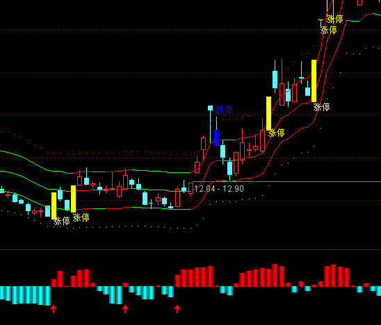 ͨ������ӮBBD���ָ�깫ʽ