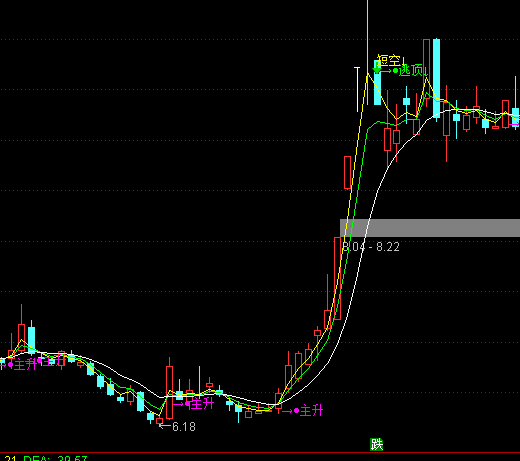 ͨ������Ӯ���������ͼָ�깫ʽ