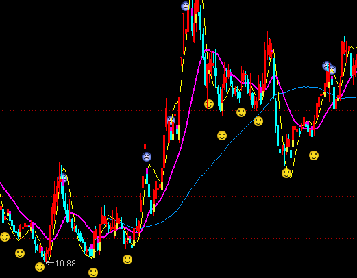 ͨ������Ӯ����׽Ӱ��ͼ����ϵͳָ�깫ʽ